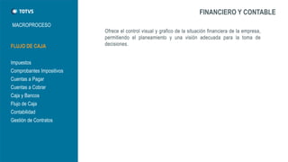 MACROPROCESO 
FINANCIERO Y CONTABLE 
FLUJO DE CAJA 
Impuestos 
Comprobantes Impositivos 
Cuentas a Pagar 
Cuentas a Cobrar 
Caja y Bancos 
Flujo de Caja 
Contabilidad 
Gestión de Contratos  