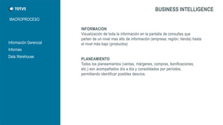 MACROPROCESO 
BUSINESS INTELLIGENCE 
Información Gerencial 
Informes 
Data Warehouse  