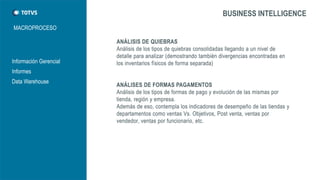 MACROPROCESO 
BUSINESS INTELLIGENCE 
Información Gerencial 
Informes 
Data Warehouse  
