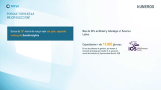 NUMEROS 
PORQUE TOTVS ES LA MEJOR ELECCION? 
Somos la 22ªmarca de mayor valor del país, segundo ranking de BrandAnalytics 
Mas de 50% en Brasil y liderazgo en América Latina 
18.000 jóvenes 
Capacitamos + de 
Eluso de software de gestión, que entran al mercado de trabajo por medio de la actuación social delInstitutoda Oportunidade Social -IOS  