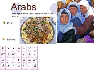 Arabs

They speak arabic. But they dont use arabic
letters

Clasic

Modern

 