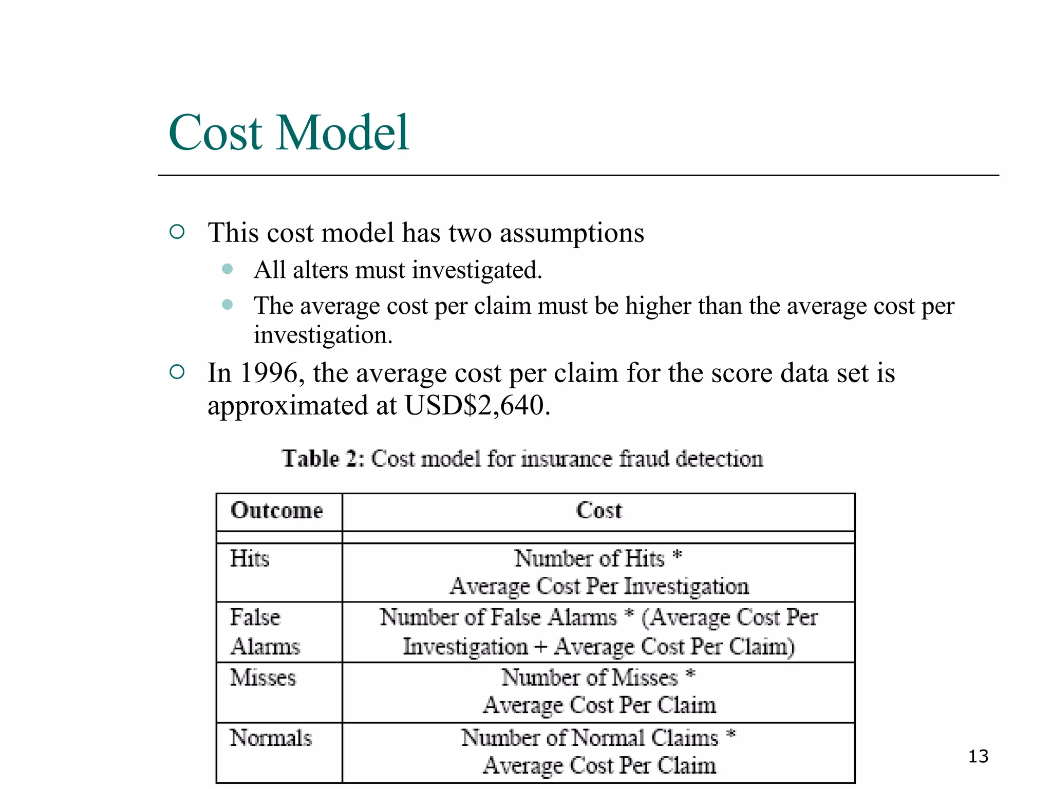 Cost Model This cost model has two assumptions All alters must investigated. The average cost per claim must be higher than the average cost per investigation. In 1996, the average cost per claim for the score data set is approximated at USD$2,640. 
