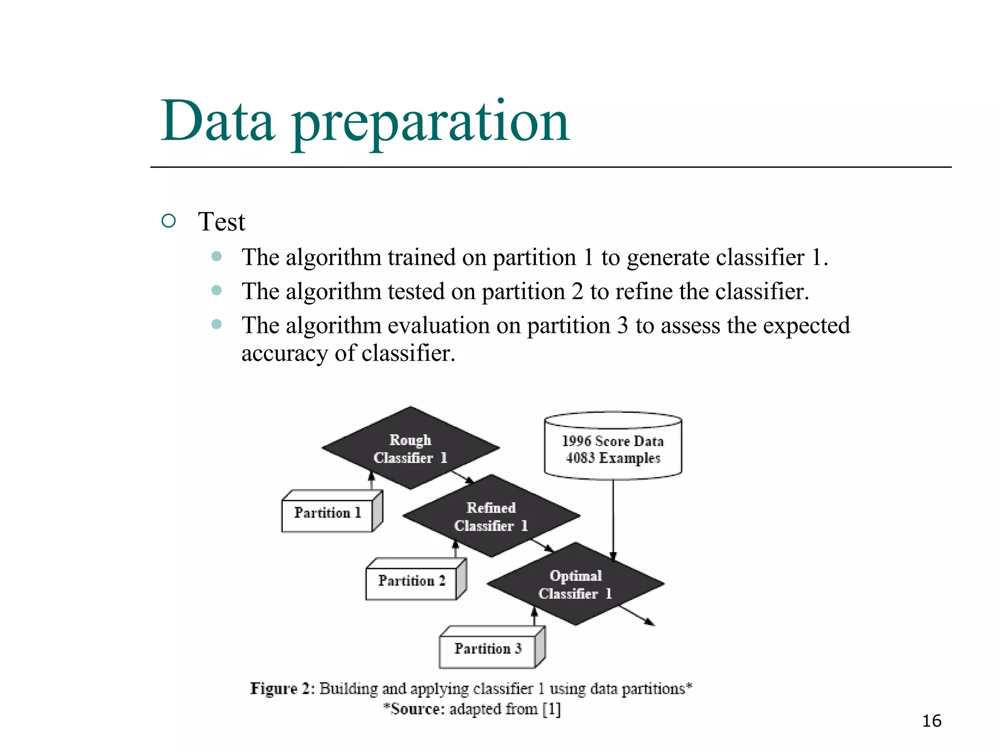 Data preparation Test  The algorithm trained on partition 1 to generate classifier 1. The algorithm tested on partition 2 to refine the classifier. The algorithm evaluation on partition 3 to assess the expected accuracy of classifier. 
