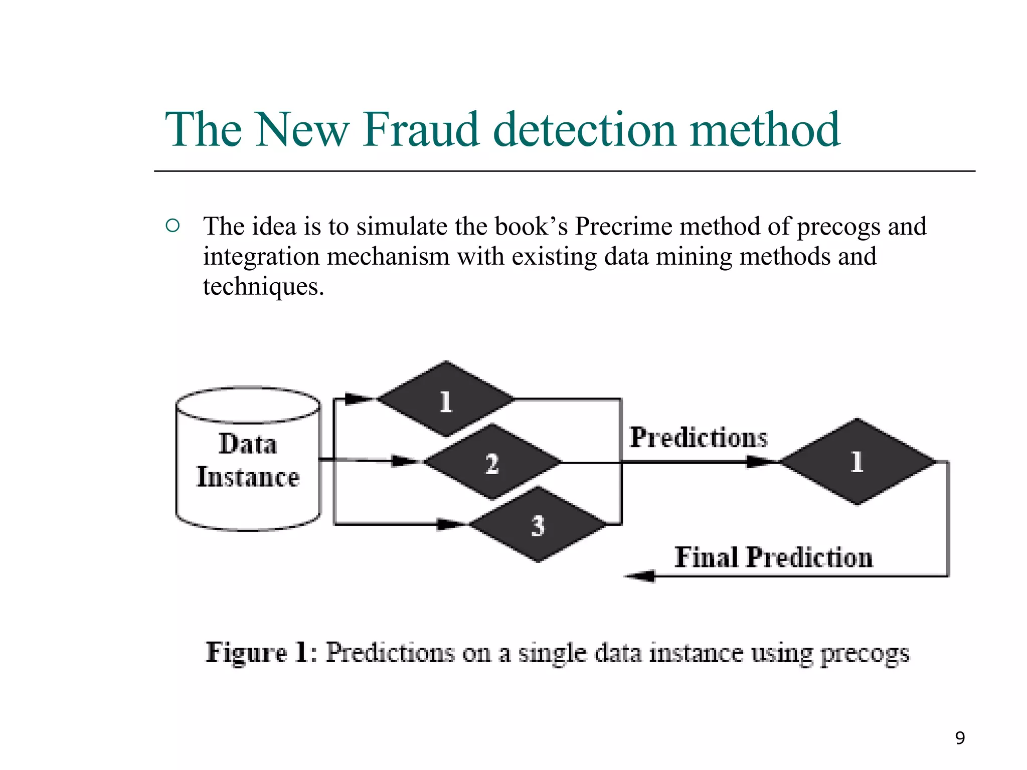 The New Fraud detection method The idea is to simulate the book’s Precrime method of precogs and integration mechanism with existing data mining methods and techniques. 