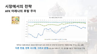 시장에서의 전략
AFK 아레나의 후발 주자
캐주얼 수집형 RPG의 새로운 패러다임이 AFK 아레나로 인해 제시되었지만, 마땅한 후발 주자는 없는 상황.
다른 컨셉, 전투 시스템, 그리고 운영으로 AFK 아레나가 가진 파이를 나눌 수 있을 것으로 기대.
 