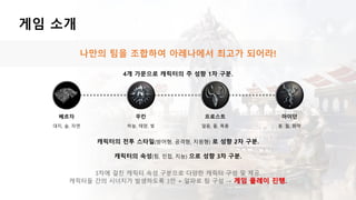 게임 소개
나만의 팀을 조합하여 아레나에서 최고가 되어라!
4개 가문으로 캐릭터의 주 성향 1차 구분.
캐릭터의 전투 스타일(방어형, 공격형, 지원형) 로 성향 2차 구분.
캐릭터의 속성(힘, 민첩, 지능) 으로 성향 3차 구분.
3차에 걸친 캐릭터 속성 구분으로 다양한 캐릭터 구성 및 제공.
캐릭터들 간의 시너지가 발생하도록 3인 + 알파로 팀 구성 → 게임 플레이 진행.
베르자 무칸 프로스트 아이던
대지, 숲, 자연 하늘, 태양, 빛 얼음, 물, 폭풍 불, 철, 화약
 