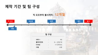 제작 기간 및 팀 구성
킥 오프부터 출시까지 : 12개월
서버 1
클라이언트
디자인
기획
PD
X + 신입 TO
Y 디자이너
나위
:
:
:
:
팀 구성
킥 오프 출시베타알파프로토
세팅
 