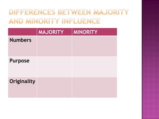 MAJORITY   MINORITY
Numbers


Purpose


Originality
 