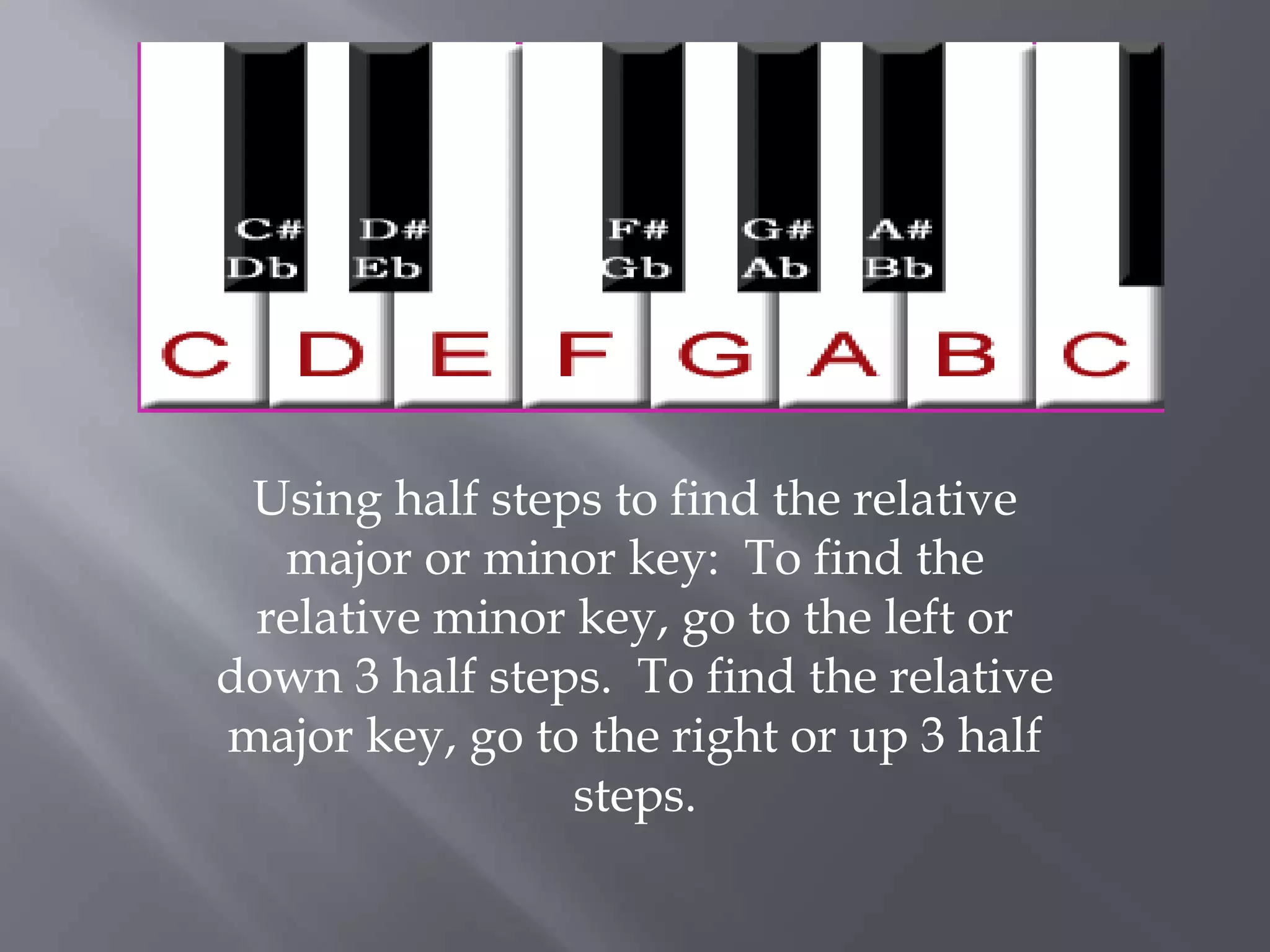 Using half steps to find the relative 
major or minor key: To find the 
relative minor key, go to the left or 
down 3 half steps. To find the relative 
major key, go to the right or up 3 half 
steps. 
 