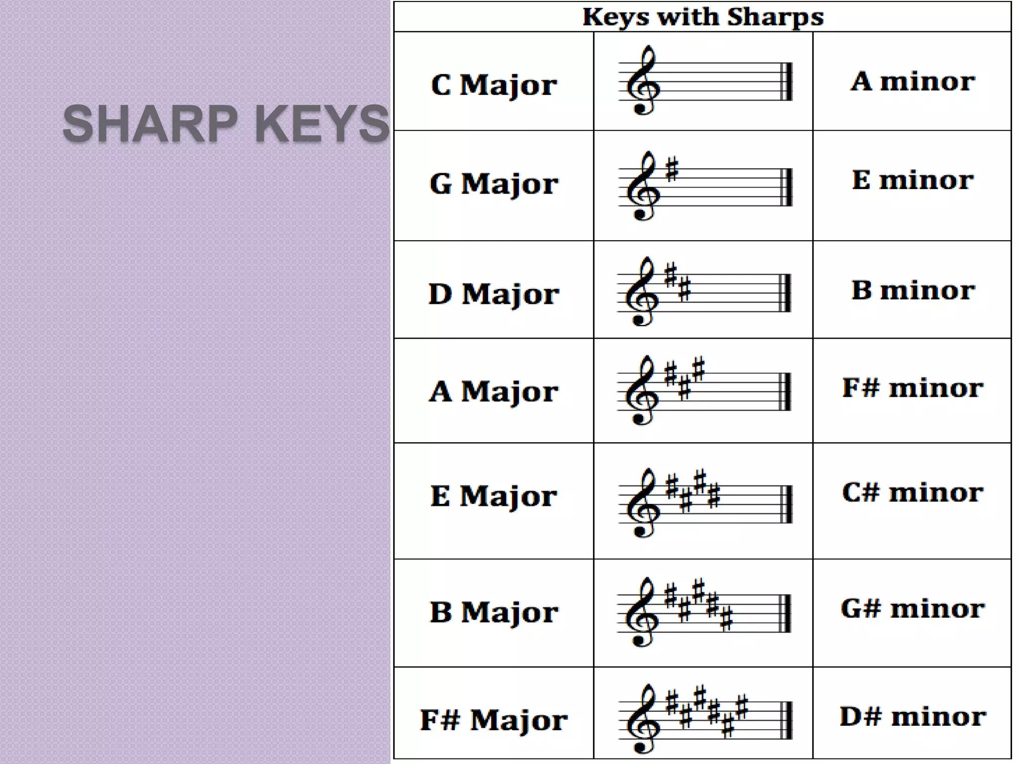 SHARP KEYS 
 