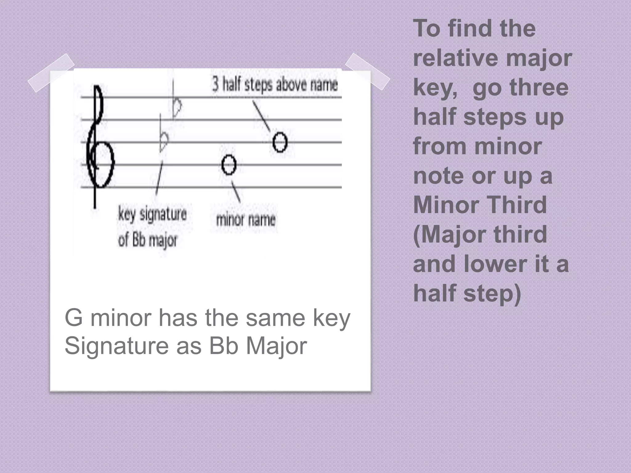 To find the 
relative major 
key, go three 
half steps up 
from minor 
note or up a 
Minor Third 
(Major third 
and lower it a 
half step) 
G minor has the same key 
Signature as Bb Major 
 