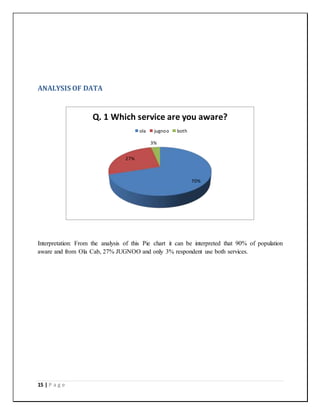 15 | P a g e
ANALYSIS OF DATA
Interpretation: From the analysis of this Pie chart it can be interpreted that 90% of population
aware and from Ola Cab, 27% JUGNOO and only 3% respondent use both services.
70%
27%
3%
Q. 1 Which service are you aware?
ola jugnoo both
 
