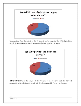 17 | P a g e
Interpretation: From the analysis of this Pie chart it can be interpreted that 60% of population
use cab service as Individual mode 40% Respondent use cab service as Shared.
Interpretation:From the analysis of this Pie chart it can be interpreted that 60% of
populationpays his bill of service by self and 40% Respondents bill Pied by His Company.
60%
40%
Q.4 Which type of cab service do you
generally use?
individual share
57%
43%
Q.5 Who pays for the bill of cab
servise?
you your company
 