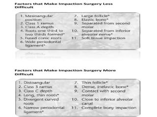 minor oral surgical procedures final.pptx