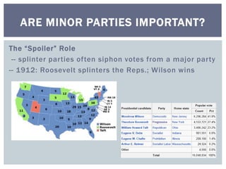 ARE MINOR PARTIES IMPORTANT? 
The “Spoiler” Role 
-- splinter par ties of ten siphon votes from a major par ty 
-- 1912: Roosevelt splinters the Reps.; Wilson wins 
 
