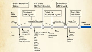 Saul
David
Solomon
Greeks
Romans
 