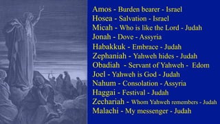 Habakkuk - Embrace - Judah
Zephaniah - Yahweh hides - Judah
Obadiah - Servant of Yahweh - Edom
Joel - Yahweh is God - Judah
Amos - Burden bearer - Israel
Hosea - Salvation - Israel
Micah - Who is like the Lord - Judah
Jonah - Dove - Assyria
Nahum - Consolation - Assyria
Haggai - Festival - Judah
Zechariah - Whom Yahweh remembers - Judah
Malachi - My messenger - Judah
 
