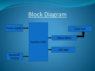 Block Diagram
Aurdino UNO
Servo Motor
LED light
Door lockPower supply
Bluetooth
Module
 