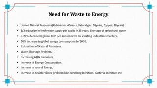 Need for Waste to Energy
• Limited Natural Resources (Petroleum: 40years, Natural gas: 58years, Copper: 28years)
• 1/3 reduction in fresh water supply per capita in 25 years. Shortage of agricultural water
• 5-20% decline in global GDP per annum with the existing industrial structure.
• 50% increase in global energy consumption by 2030.
• Exhaustion of Natural Resources.
• Water Shortage Problem.
• Increasing GHG Emissions.
• Increase of Energy Consumption.
• Increase in rate of Energy.
• Increase in health related problem like breathing infection, bacterial infection etc
 