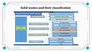 Solid wastes and their classification
 