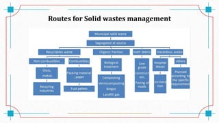 Routes for Solid wastes management
 