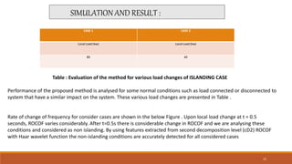 SIMULATION AND RESULT :
Performance of the proposed method is analysed for some normal conditions such as load connected or disconnected to
system that have a similar impact on the system. These various load changes are presented in Table .
Rate of change of frequency for consider cases are shown in the below Figure . Upon local load change at t = 0.5
seconds, ROCOF varies considerably. After t=0.5s there is considerable change in ROCOF and we are analysing these
conditions and considered as non islanding. By using features extracted from second decomposition level (cD2) ROCOF
with Haar wavelet function the non-islanding conditions are accurately detected for all considered cases
Table : Evaluation of the method for various load changes of ISLANDING CASE
CASE 1 CASE 2
Local Load (kw) Local Load (kw)
80 40
15
 
