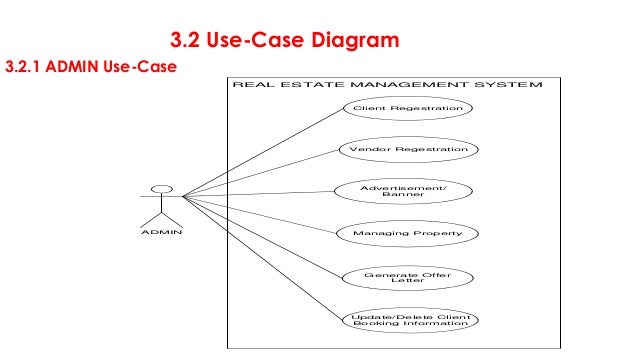 Minor Presentation On Real Estate