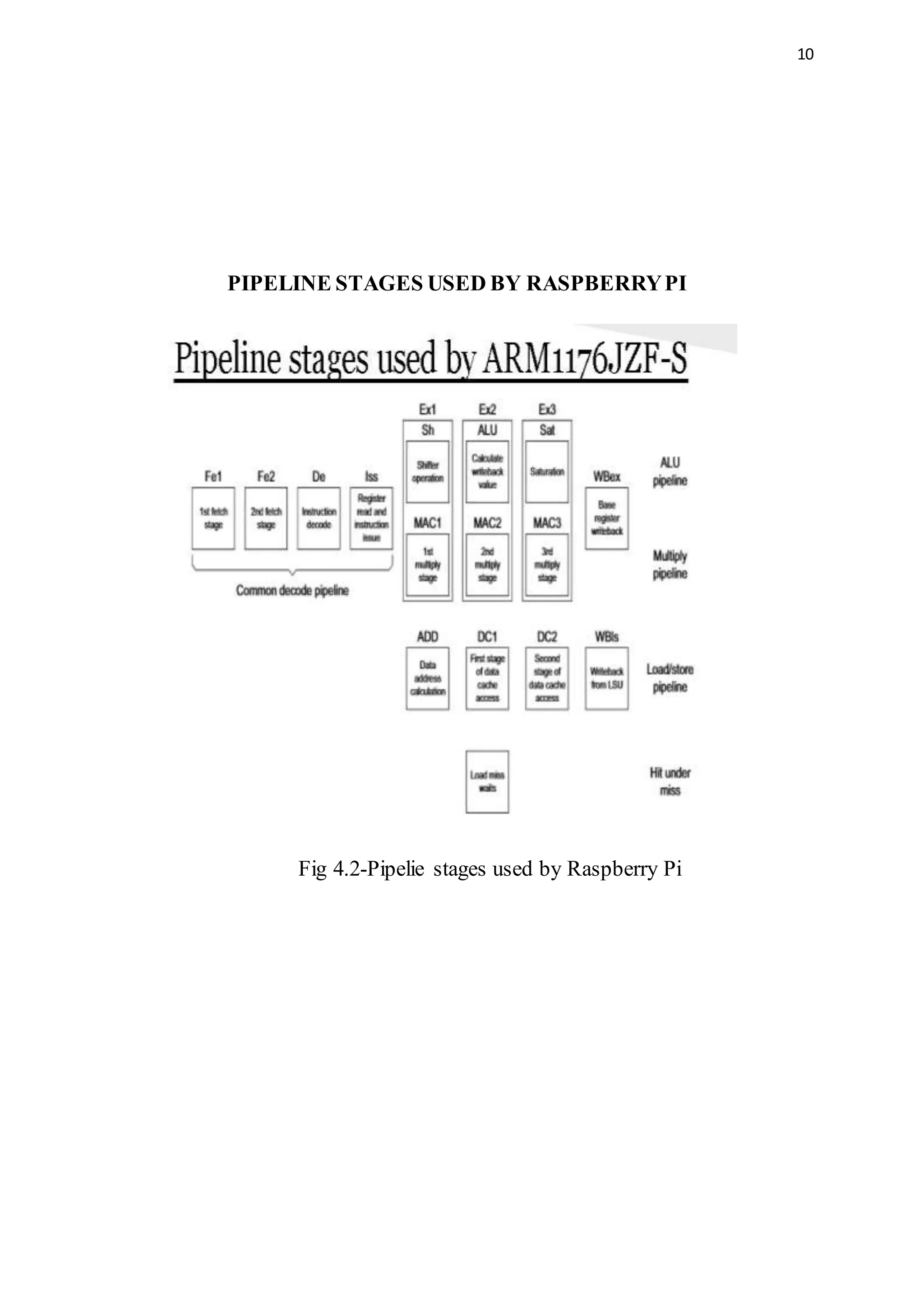 10
PIPELINE STAGES USED BY RASPBERRYPI
Fig 4.2-Pipelie stages used by Raspberry Pi
 