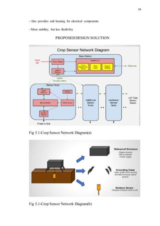 14
- Also provides safe housing for electrical components
- More stability, but less flexibility
PROPOSEDDESIGN SOLUTION
Fig 5.1-Crop Sensor Network Diagram(a)
Fig 5.1-Crop Sensor Network Diagram(b)
 