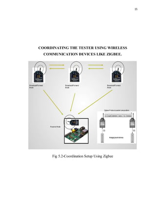 15
COORDINATING THE TESTER USING WIRELESS
COMMUNICATION DEVICES LIKE ZIGBEE.
Fig 5.2-Coordination Setup Using Zigbee
 