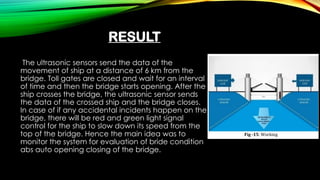 RESULT
The ultrasonic sensors send the data of the
movement of ship at a distance of 6 km from the
bridge. Toll gates are closed and wait for an interval
of time and then the bridge starts opening. After the
ship crosses the bridge, the ultrasonic sensor sends
the data of the crossed ship and the bridge closes.
In case of if any accidental incidents happen on the
bridge, there will be red and green light signal
control for the ship to slow down its speed from the
top of the bridge. Hence the main idea was to
monitor the system for evaluation of bride condition
abs auto opening closing of the bridge.
 