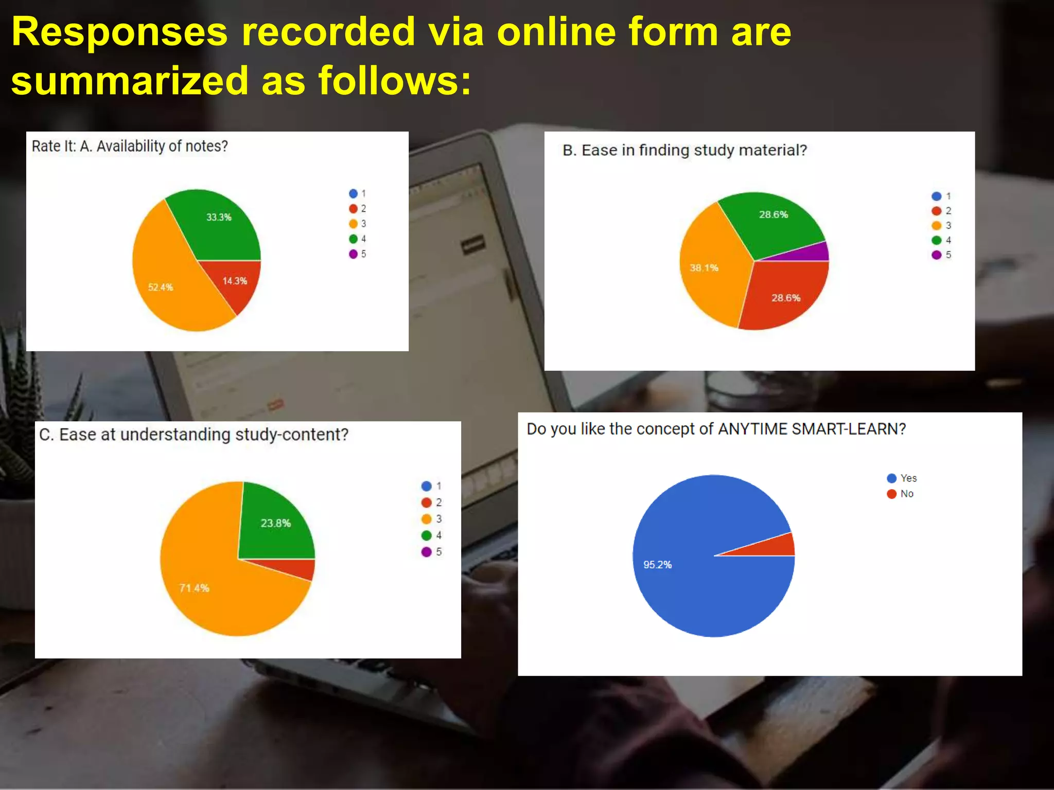 Responses recorded via online form are
summarized as follows:
 