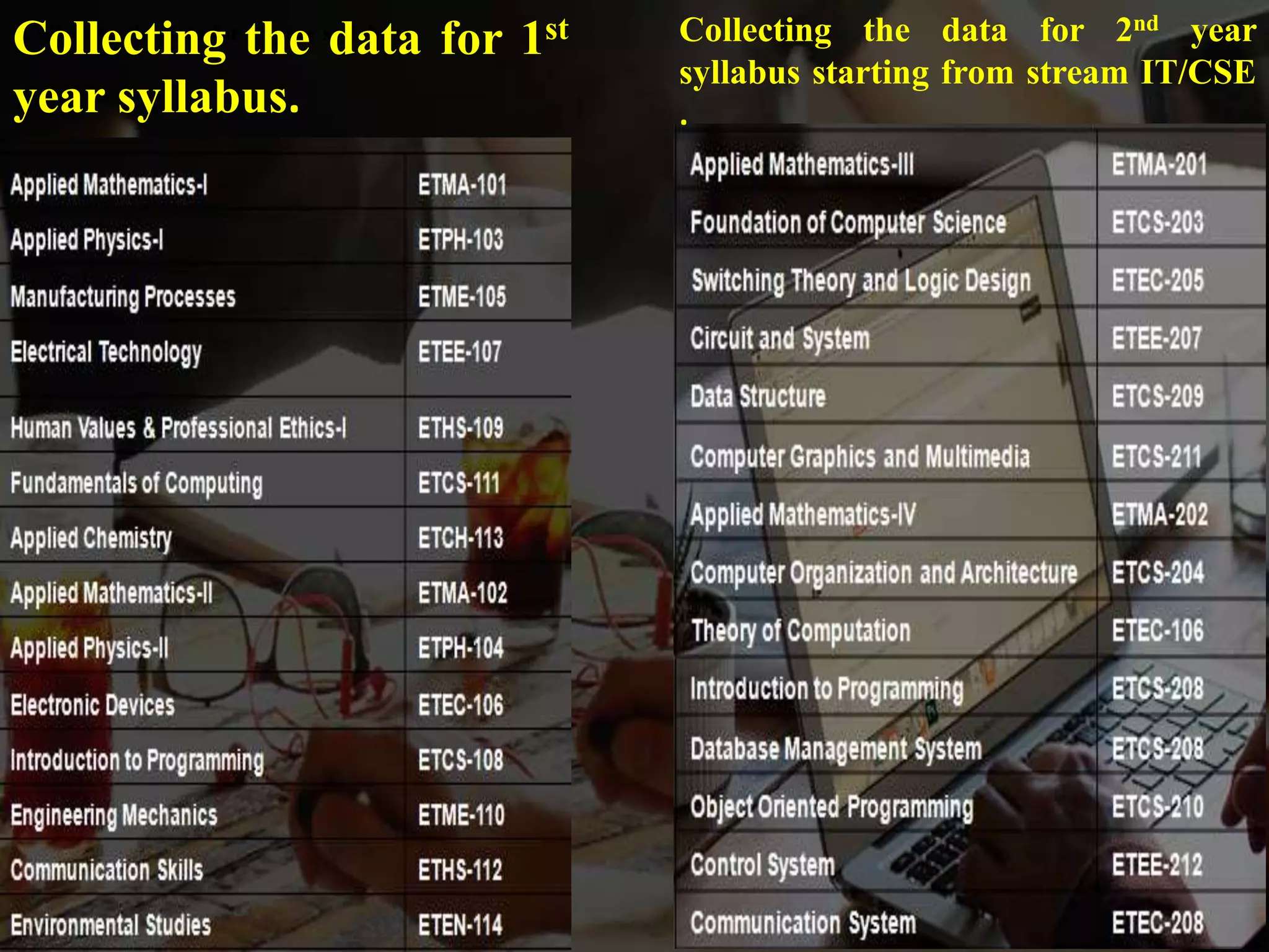 •Collecting the data for 1st year syllabus:
Collecting the data for 1st
year syllabus.
Collecting the data for 2nd year
syllabus starting from stream IT/CSE
.
 