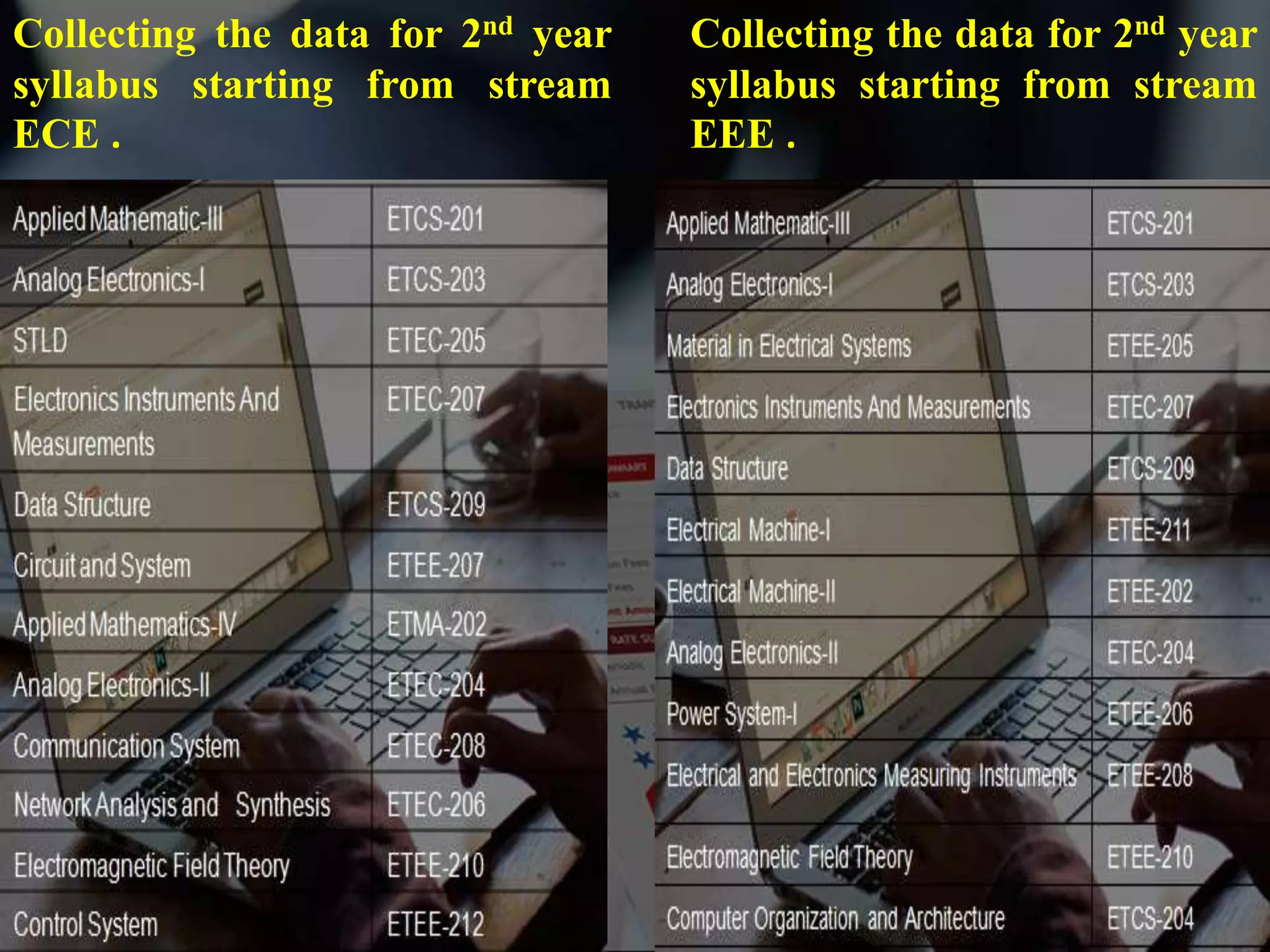 Collecting the data for 2nd year
syllabus starting from stream
EEE .
Collecting the data for 2nd year
syllabus starting from stream
ECE .
 