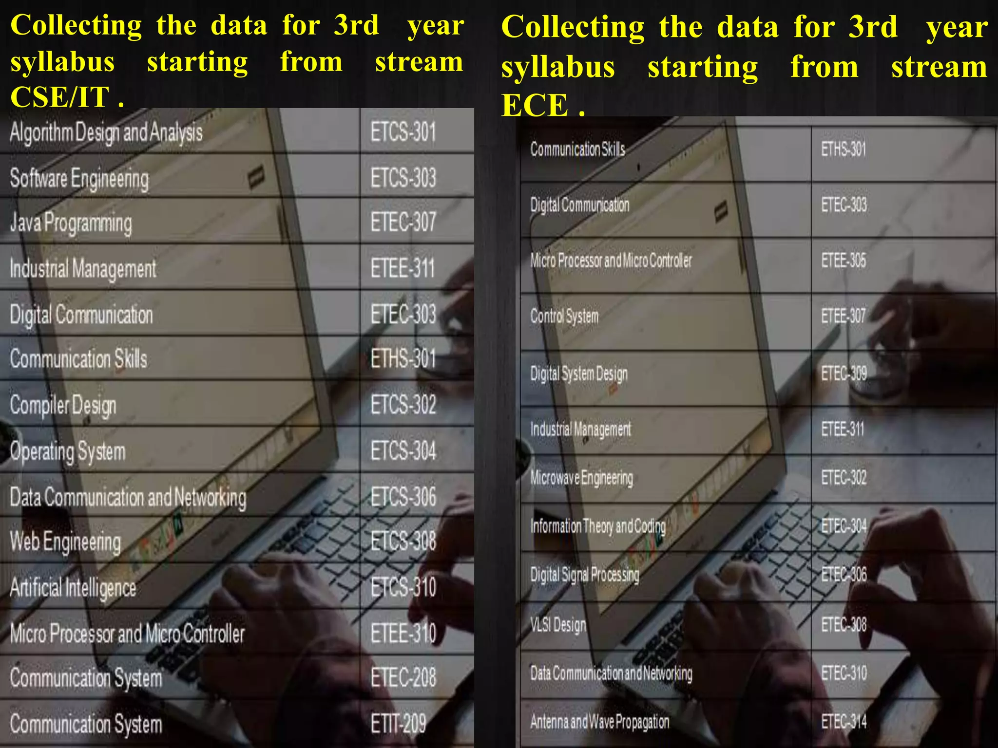 Collecting the data for 3rd year
syllabus starting from stream
ECE .
Collecting the data for 3rd year
syllabus starting from stream
CSE/IT .
 