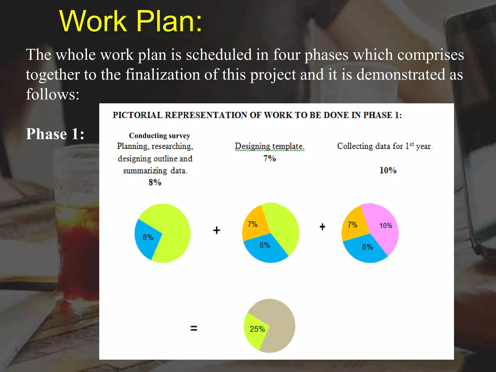 Work Plan:
The whole work plan is scheduled in four phases which comprises
together to the finalization of this project and it is demonstrated as
follows:
Phase 1: Conducting survey
 