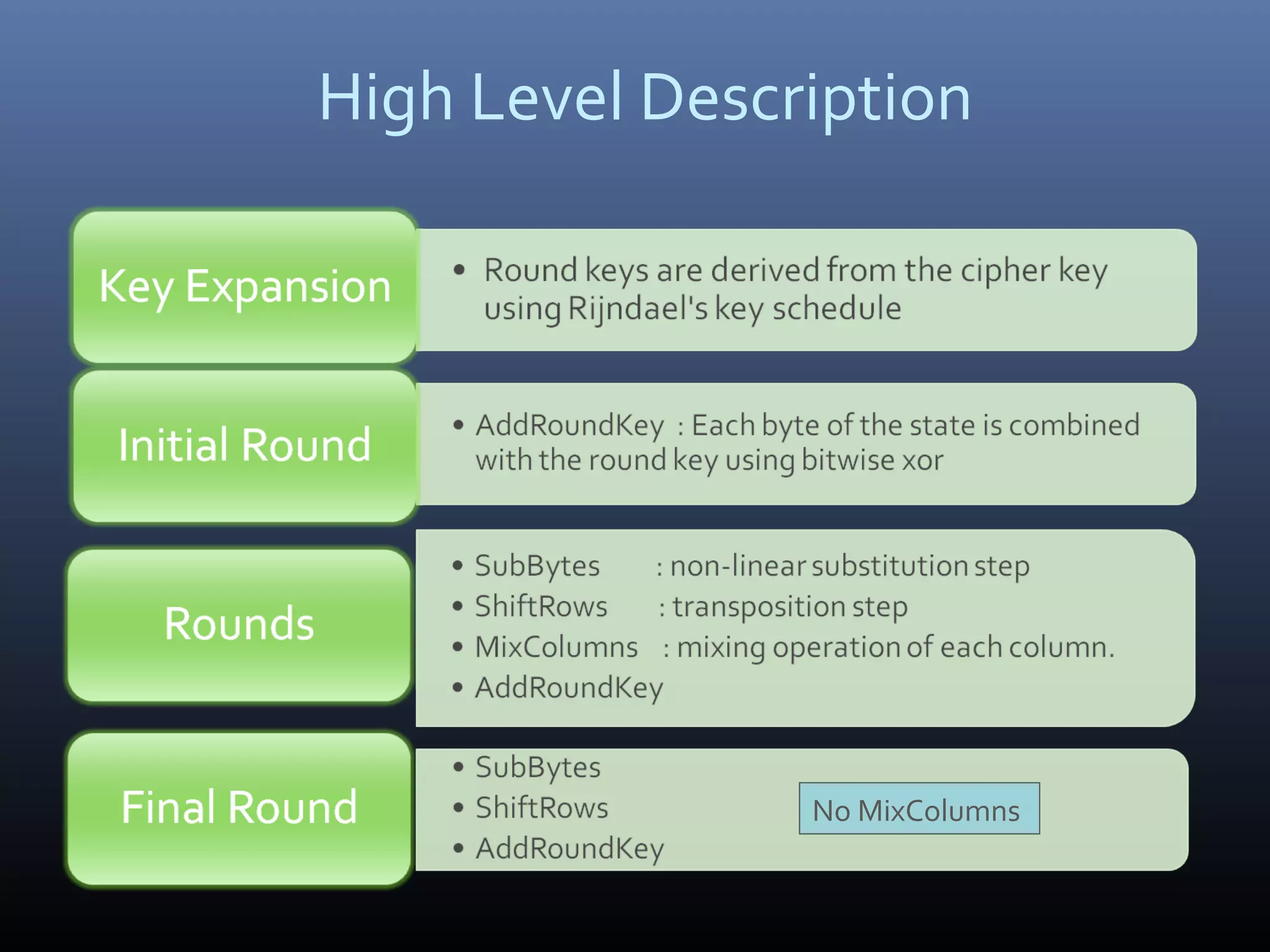 High Level Description No MixColumns 