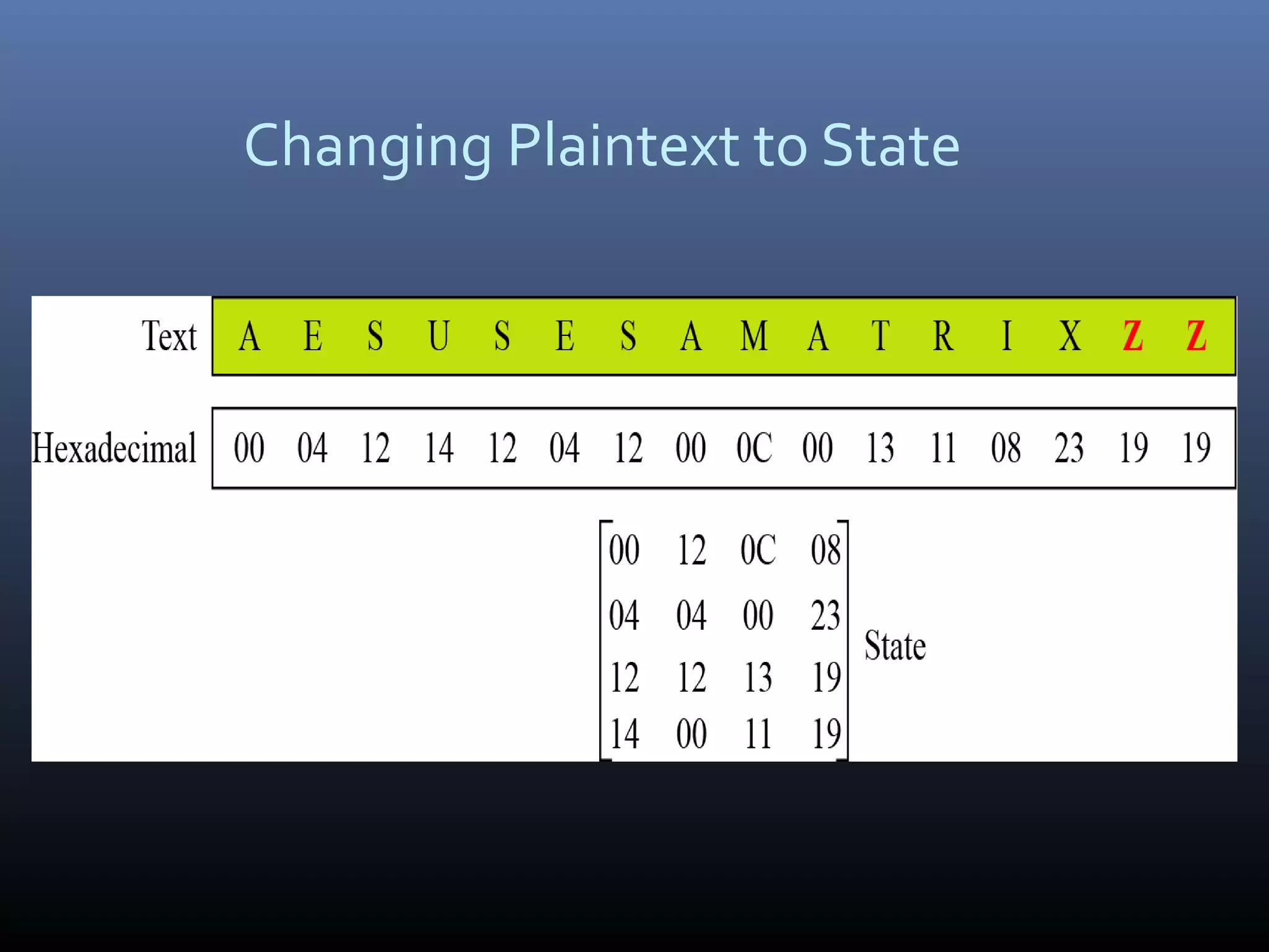 Changing Plaintext to State 