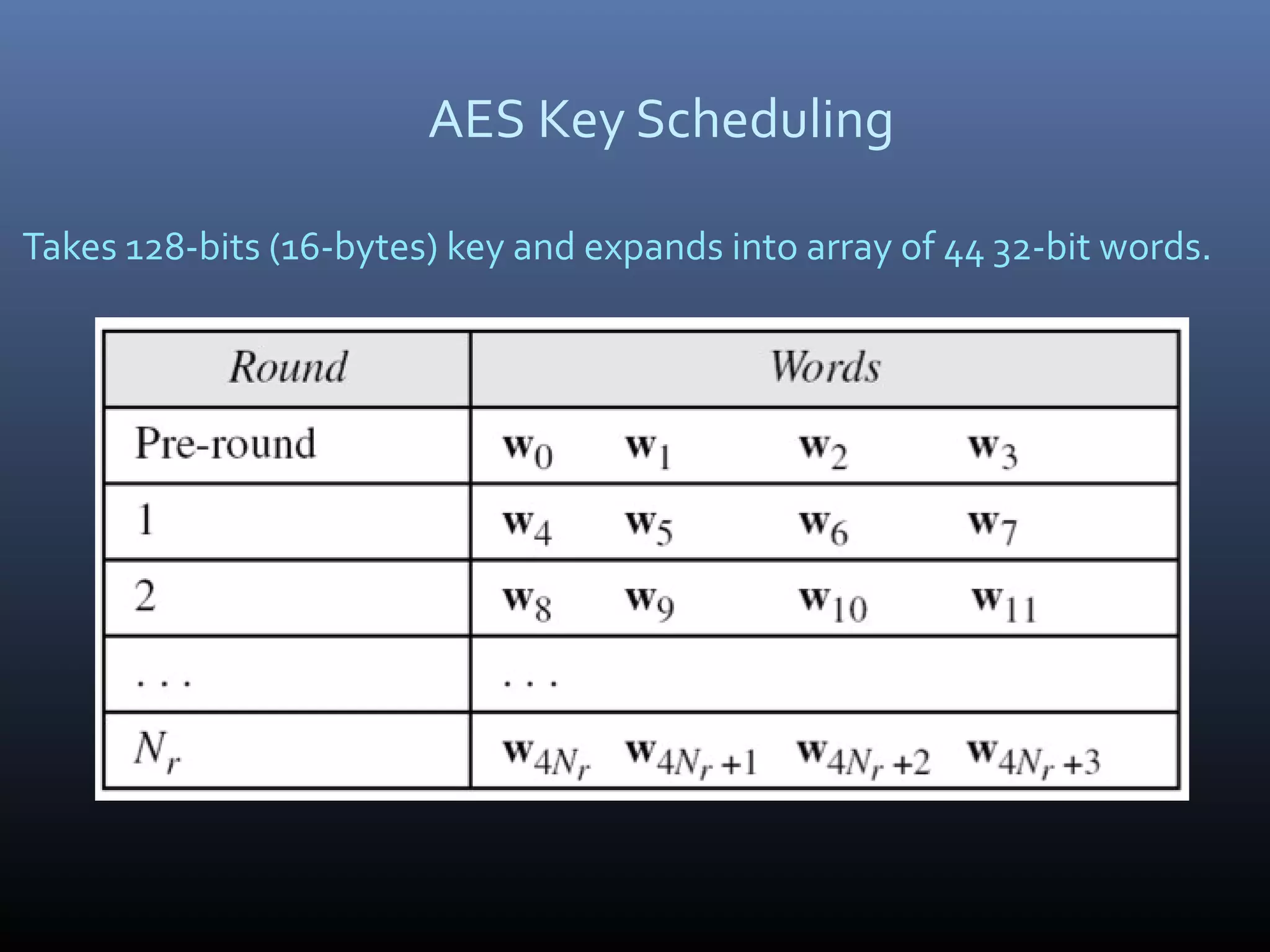 AES Key Scheduling Takes 128-bits (16-bytes) key and expands into array of 44 32-bit words. 
