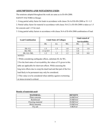 ASSUMPTIONS AND NOTATIONS USED:
The notations adopted throughout the work are same as in IS-456-2000.
SAFETY FACTORS in Design:
1. Using partial safety factor for loads in accordance with clause 36.4 of IS-456-2000 as ϒt =1.5
2. Partial safety factor for material in accordance with clause 36.4.2 is IS-456-2000 is taken as 1.5
for concrete and 1.15 for steel.
3. Using partial safety factors in accordance with clause 36.4 of IS-456-2000 combination of load.
Load Combination Limit State of Collapse
Limit stated of
Serviceability
DL LL WL DL LL
DL+LL 1.5 1.5 1.0 1.0 1.0
DL+WL 1.5 or 0.9 - 1.5 1.0 -
DL+LL+WL 1.2 1.2 1.2 1.0 0.8
NOTES:-
1 While considering earthquake effects, substitute EL for WL.
2 For the limit states of serviceability, the values of ϒt given in this
table are applicable for short tern effects. While assessing the
long term effects due to creep the dead load and that part of the live
load likely to be permanent may only be considered.
3 This value is to be considered when stability against overturning
or stress reversal is critical.
Density of materials used:
MATERIAL: DENSITY
Plain concrete 24.0KN/m3
Reinforced 25.0KN/m3
Flooring material 20.0KN/m3
Brick masonry 19.0KN/m3
Fly ash 5.0KN/m3
7
 