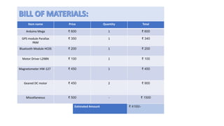Item name Price Quantity Total
Arduino Mega ₹ 600 1 ₹ 600
GPS module Parallax
PAM
₹ 350 1 ₹ 340
Bluetooth Module HC05 ₹ 200 1 ₹ 200
Motor Driver L298N ₹ 100 1 ₹ 100
Magnetometer HW-127 ₹ 450 1 ₹ 450
Geared DC motor ₹ 450 2 ₹ 900
Miscellaneous ₹ 500 - ₹ 1500
Estimated Amount ₹ 4100/-
 
