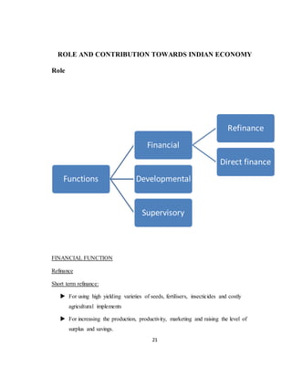 21
ROLE AND CONTRIBUTION TOWARDS INDIAN ECONOMY
Role
FINANCIAL FUNCTION
Refinance
Short term refinance:
 For using high yielding varieties of seeds, fertilisers, insecticides and costly
agricultural implements
 For increasing the production, productivity, marketing and raising the level of
surplus and savings.
Functions
Financial
Refinance
Direct finance
Developmental
Supervisory
 