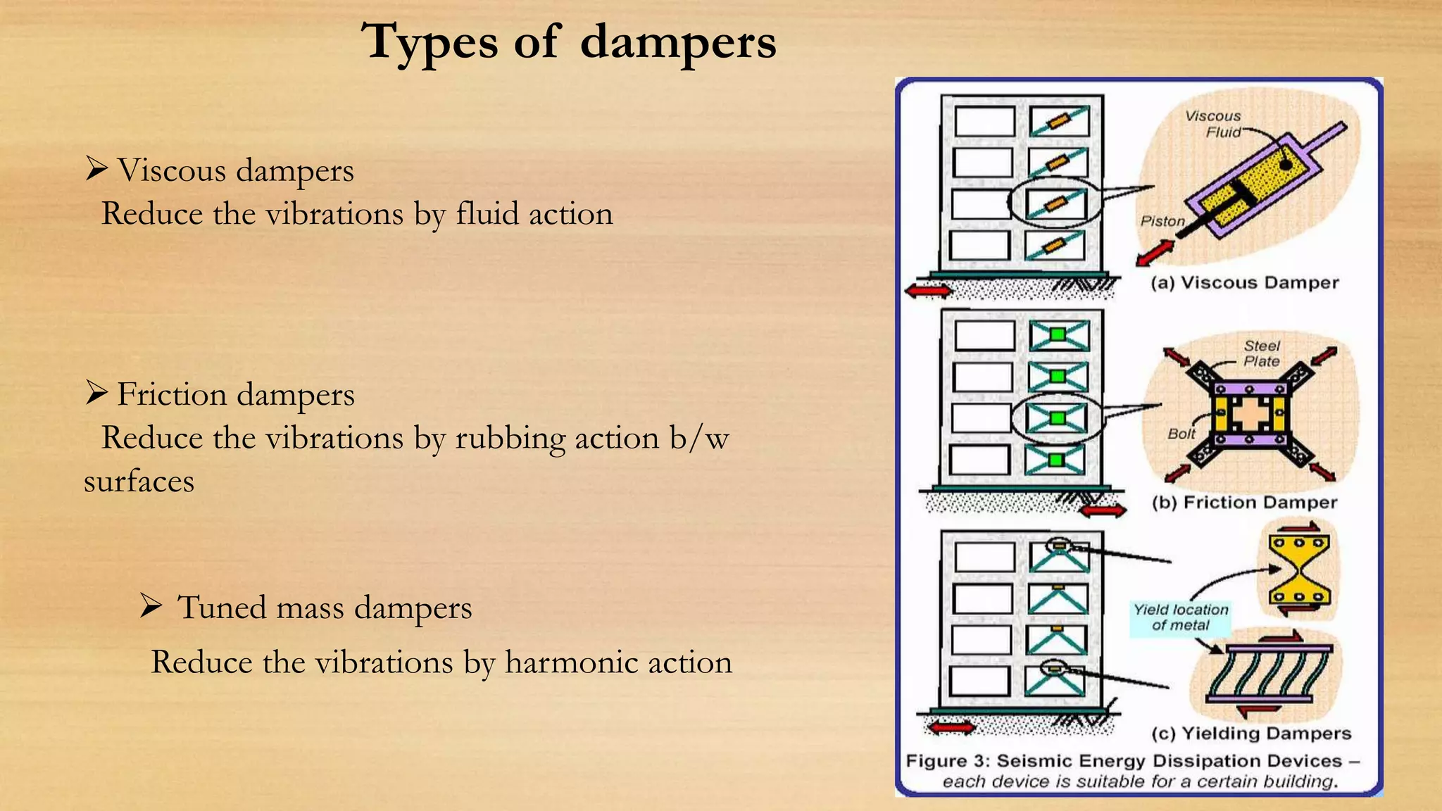 Viscous dampers
Reduce the vibrations by fluid action
Friction dampers
Reduce the vibrations by rubbing action b/w
surfaces
Types of dampers
 Tuned mass dampers
Reduce the vibrations by harmonic action
 