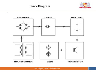 •
NAME OF THE INSTITUTE, PARUL UNIVERSITYPIT, Degree, PARUL UNIVERSITY 12
Block Diagram
 