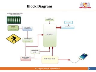 •
NAME OF THE INSTITUTE, PARUL UNIVERSITYPIT, Degree, PARUL UNIVERSITY 20
Block Diagram
 