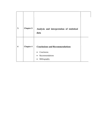 3.   Chapter 3   Analysis and interpretation of statistical
                 data




4    Chapter 4   Conclusions and Recommendations

                   Conclusion
                   Recommendations
                   Bibliography
 
