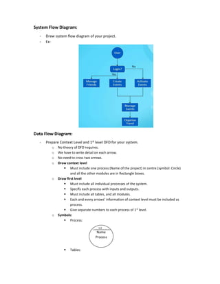 System Flow Diagram:
- Draw system flow diagram of your project.
- Ex:
Data Flow Diagram:
- Prepare Context Level and 1st level DFD for your system.
o No theory of DFD requires.
o We have to write detail on each arrow.
o No need to cross two arrows.
o Draw context level
 Must include one process (Name of the project) in centre (symbol: Circle)
and all the other modules are in Rectangle boxes.
o Draw first level
 Must include all individual processes of the system.
 Specify each process with inputs and outputs.
 Must include all tables, and all modules.
 Each and every arrows’ information of context level must be included as
process.
 Give separate numbers to each process of 1st
level.
o Symbols:
 Process:
 Tables:
Name
Process
1.0
 