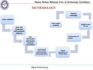 Solar Project Methodology ppt for solar sun and desilnati3208.pptx