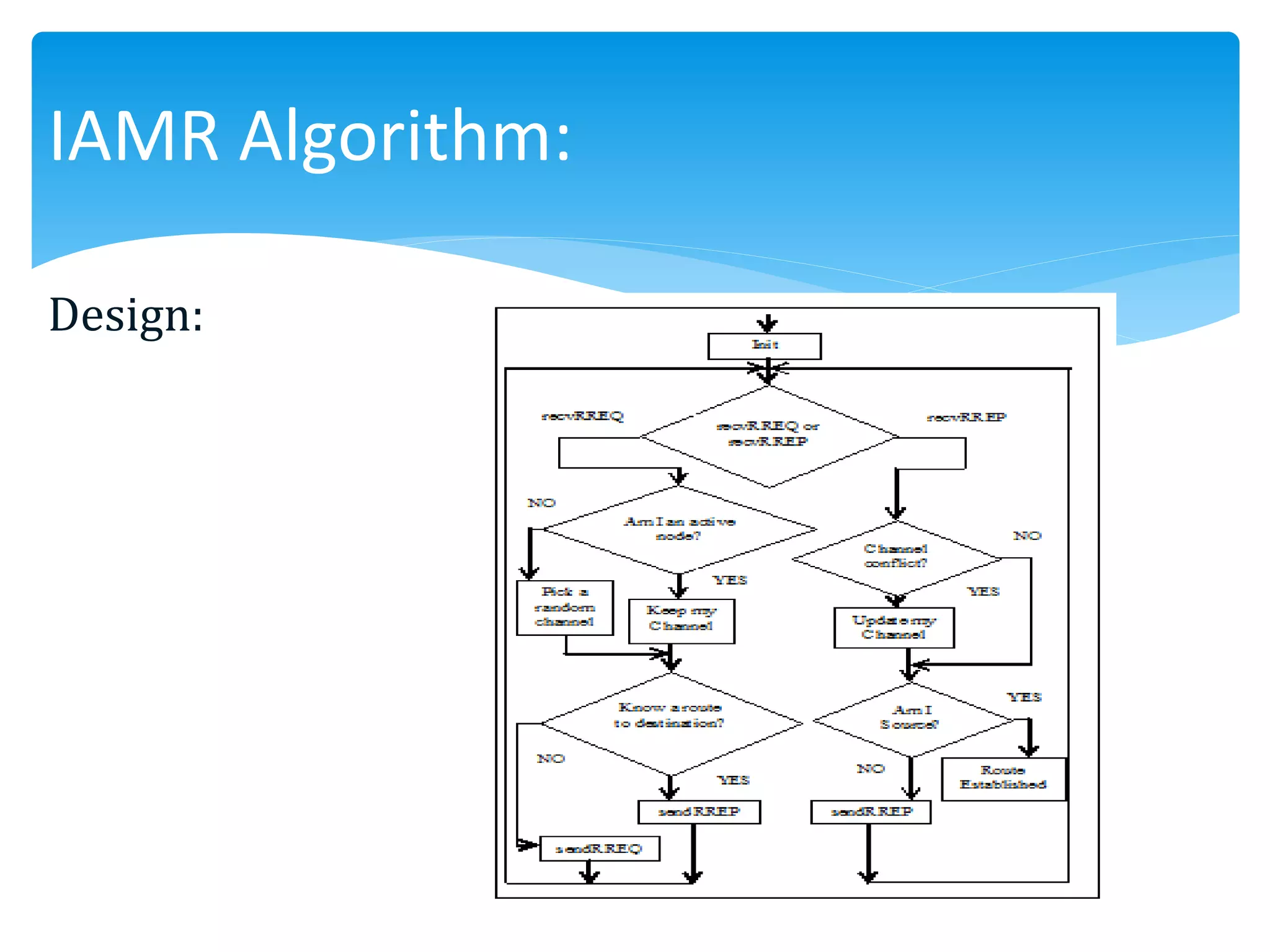 Design:
IAMR Algorithm:
 