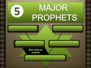 5
DANIEL
EZEKIEL
ISAIAH
LAMENTATIONS
JEREMIAH
 